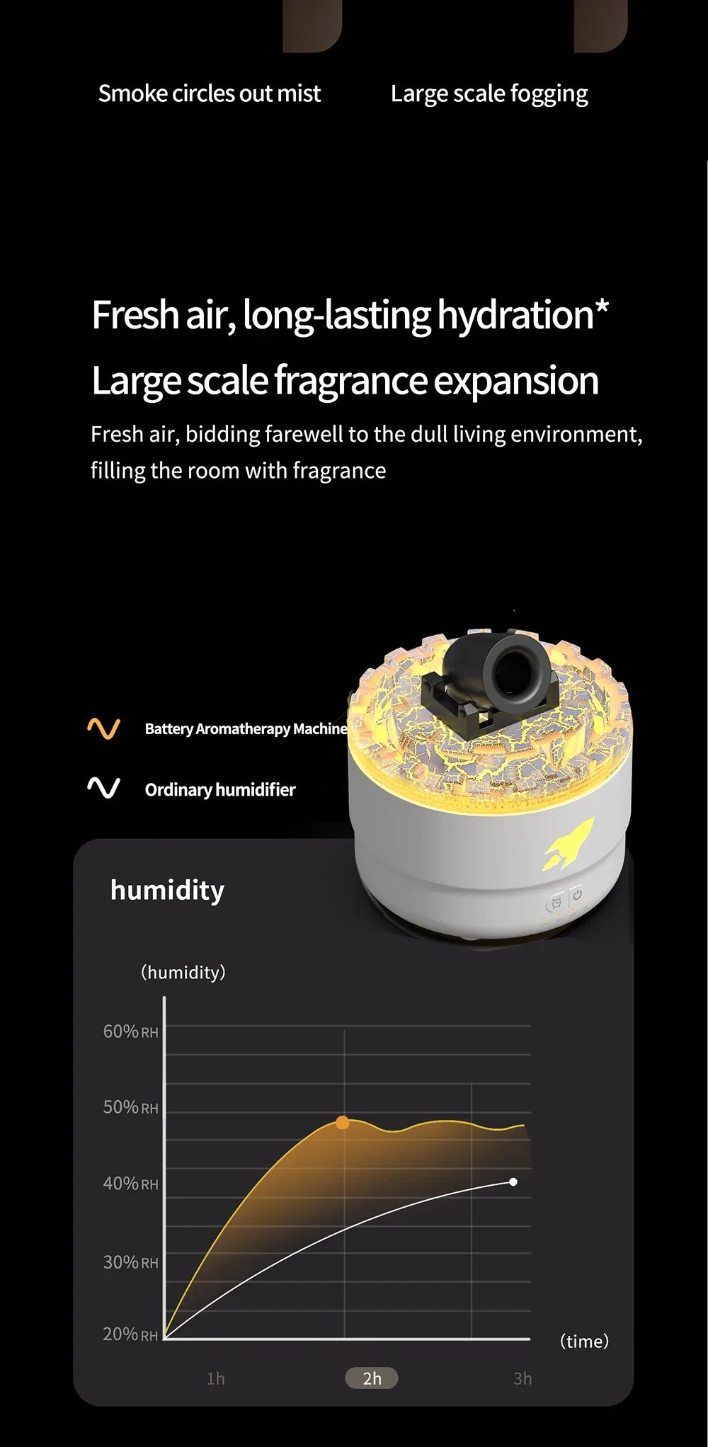 Xiaomi Volcanic Crack Light Artillery Air Humidifier Aromatherapy Diffuser for Home Desktop Spray Electric Aroma Diffuser